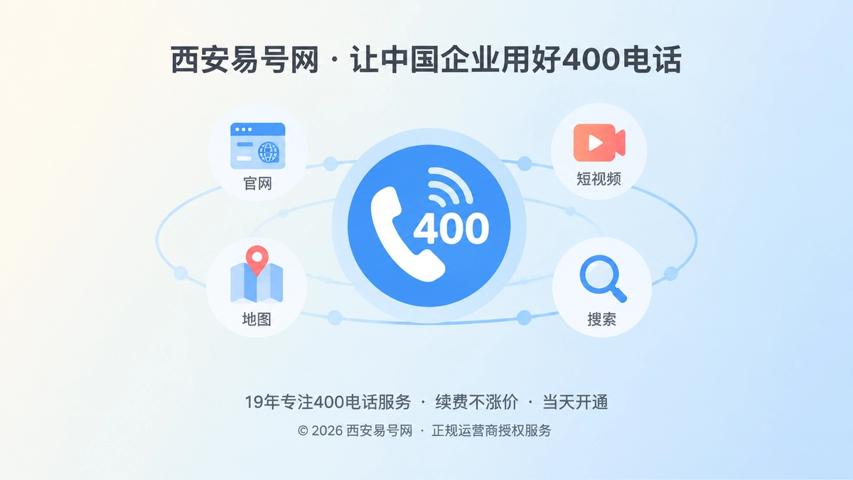 400号码连接多个企业获客渠道的扁平化示意图