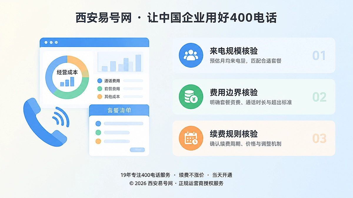 2026年400电话套餐解析：企业真正要核算的是通信经营成本