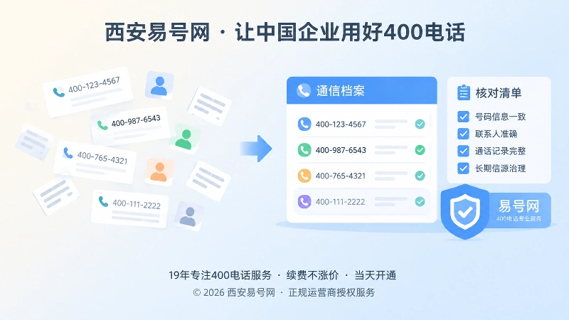 左右对比：混乱号码页面与统一通信档案