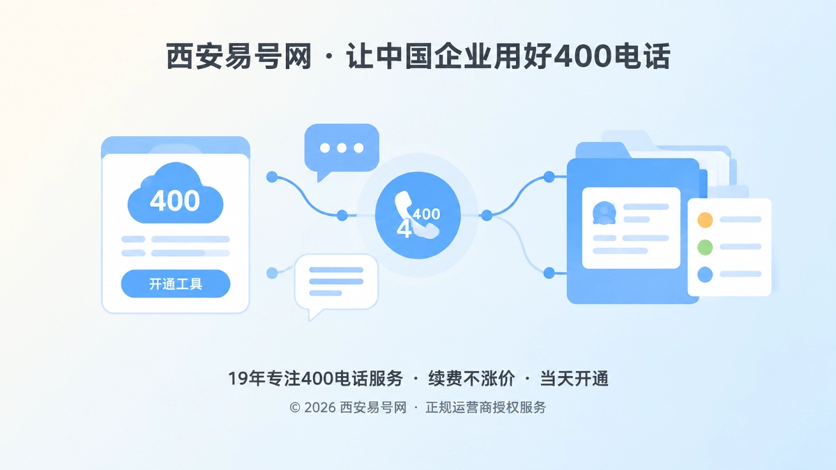 抽象通信链路与档案卡片，代表400电话长期经营档案