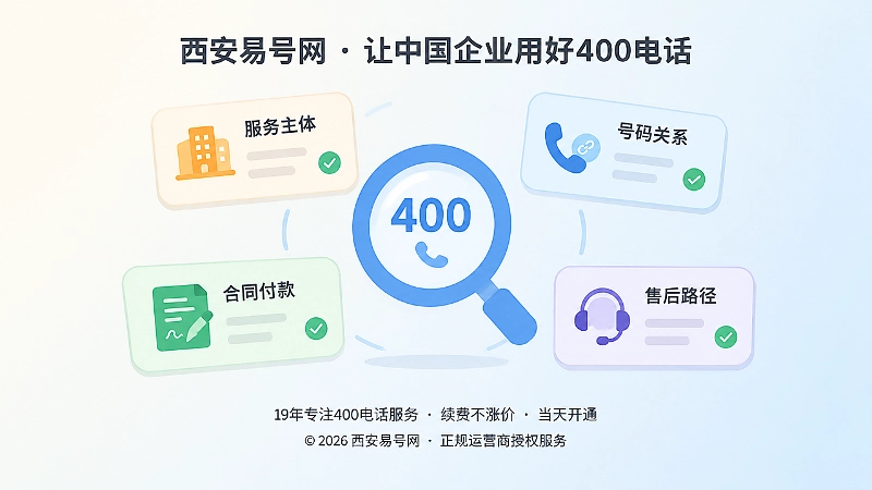 内图1：四项核验链聚焦展示