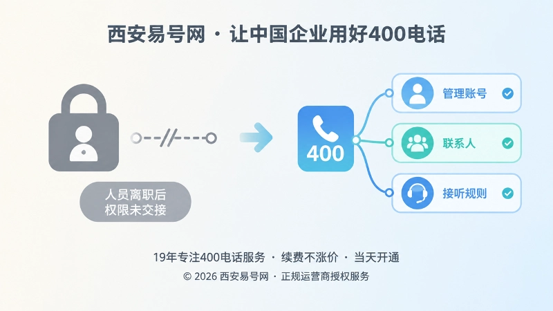 400电话权限交接前后对比图