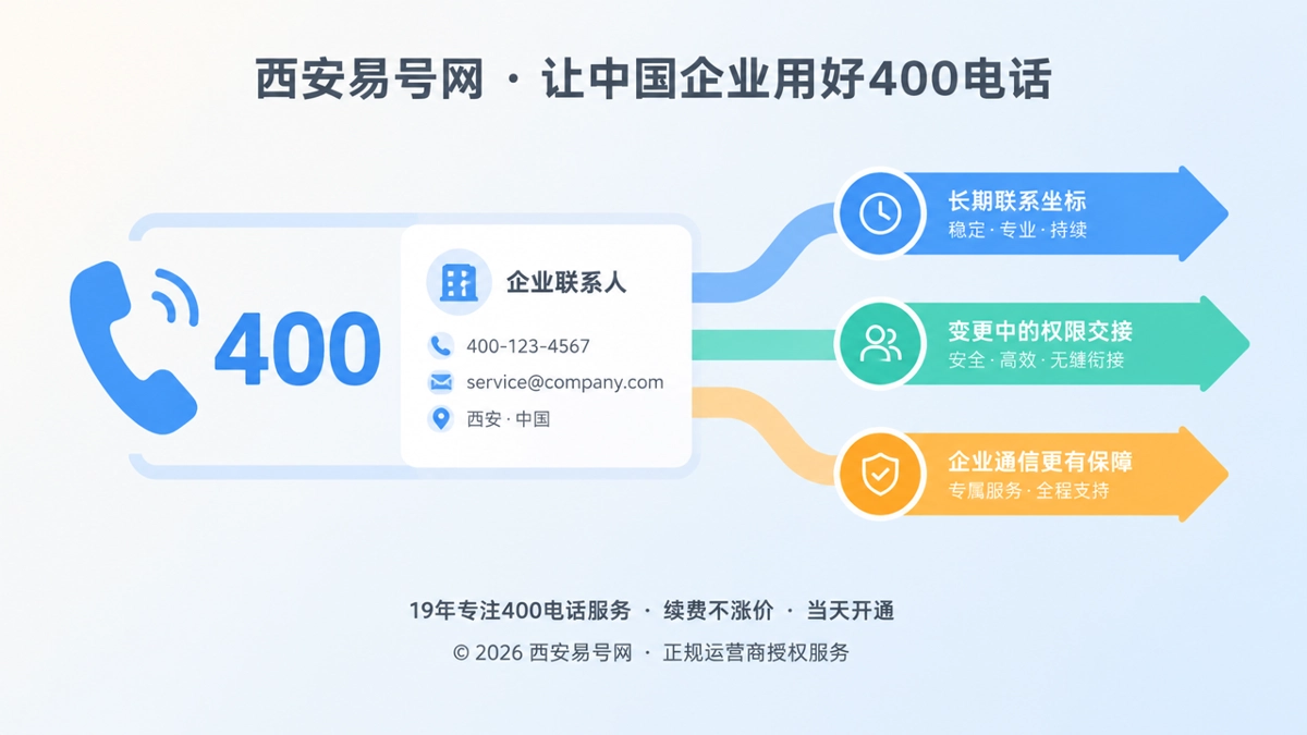 400电话长期联系坐标与变更交接示意图