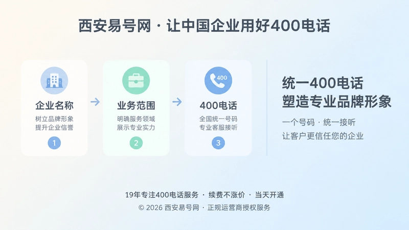 左图右文式构图展示企业信息与400电话的统一路径