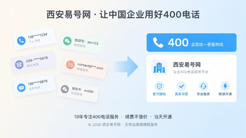 对比式构图展示分散联系信息与统一400电话入口