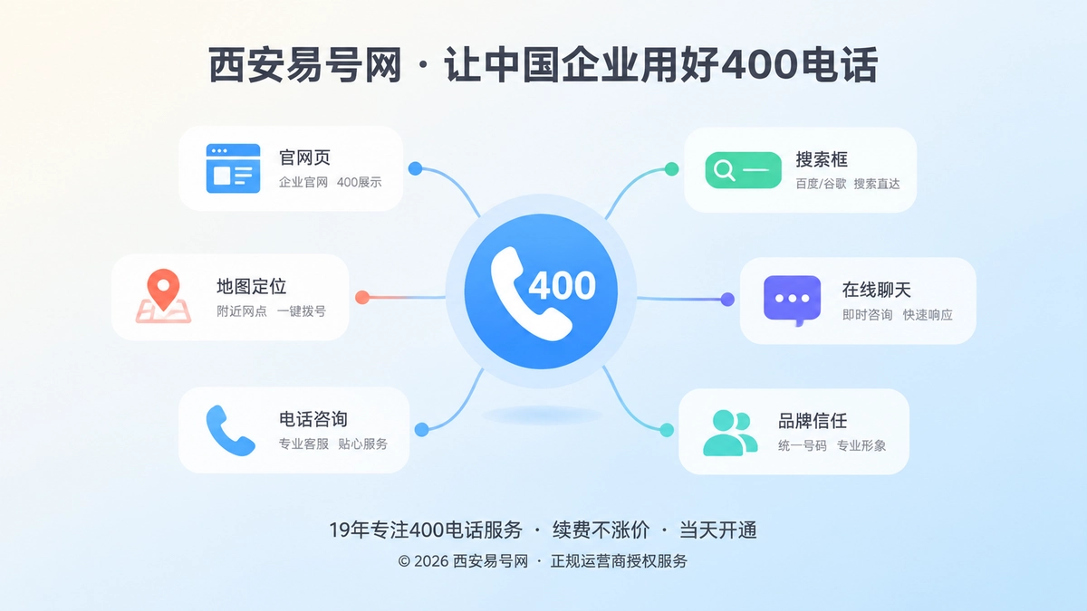 聚焦式构图展示400电话连接多个企业公开入口