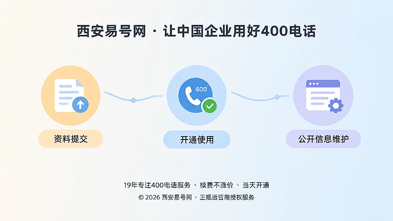 400电话办理与维护时间线示意图