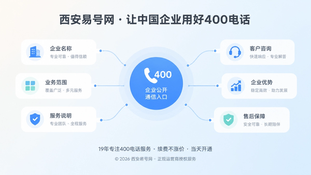 400电话企业通信入口抽象场景图