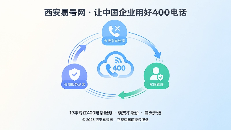 未接处理与长期服务承诺的抽象场景插图