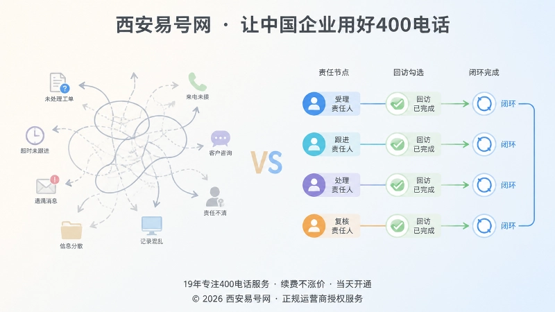400电话办理后有责任链与无责任链对比图