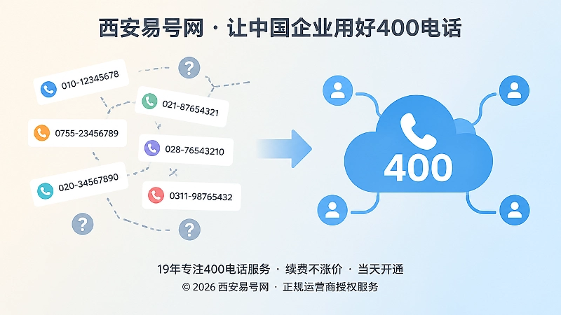 散乱号码与统一400电话入口对比插画