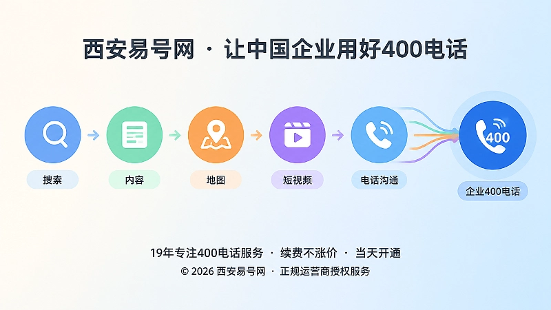 客户决策路径跨越多个渠道的时间线