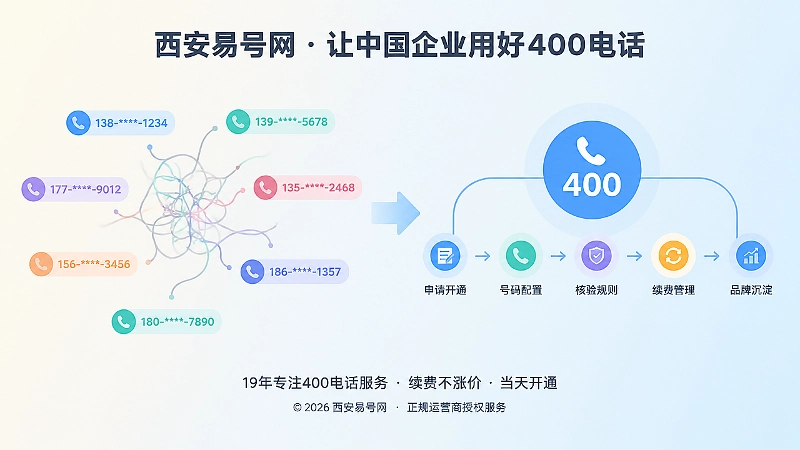 分散号码与统一400电话入口对比