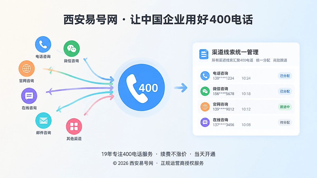 统一400电话入口汇聚渠道线索