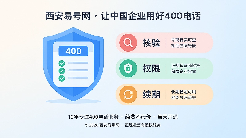 左侧盾牌与打勾清单，右侧核验、权限、续期三条标准