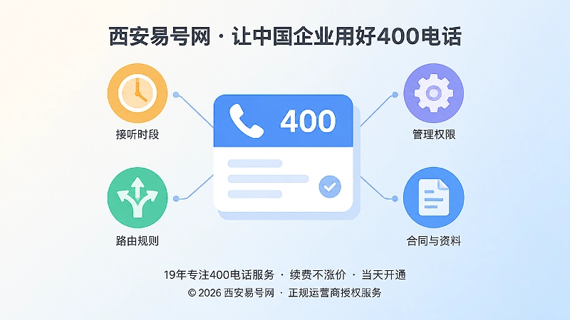 中央号码卡片被时钟、分岔箭头、齿轮与文件图标环绕，象征套餐的时段、路由、权限与资料规则