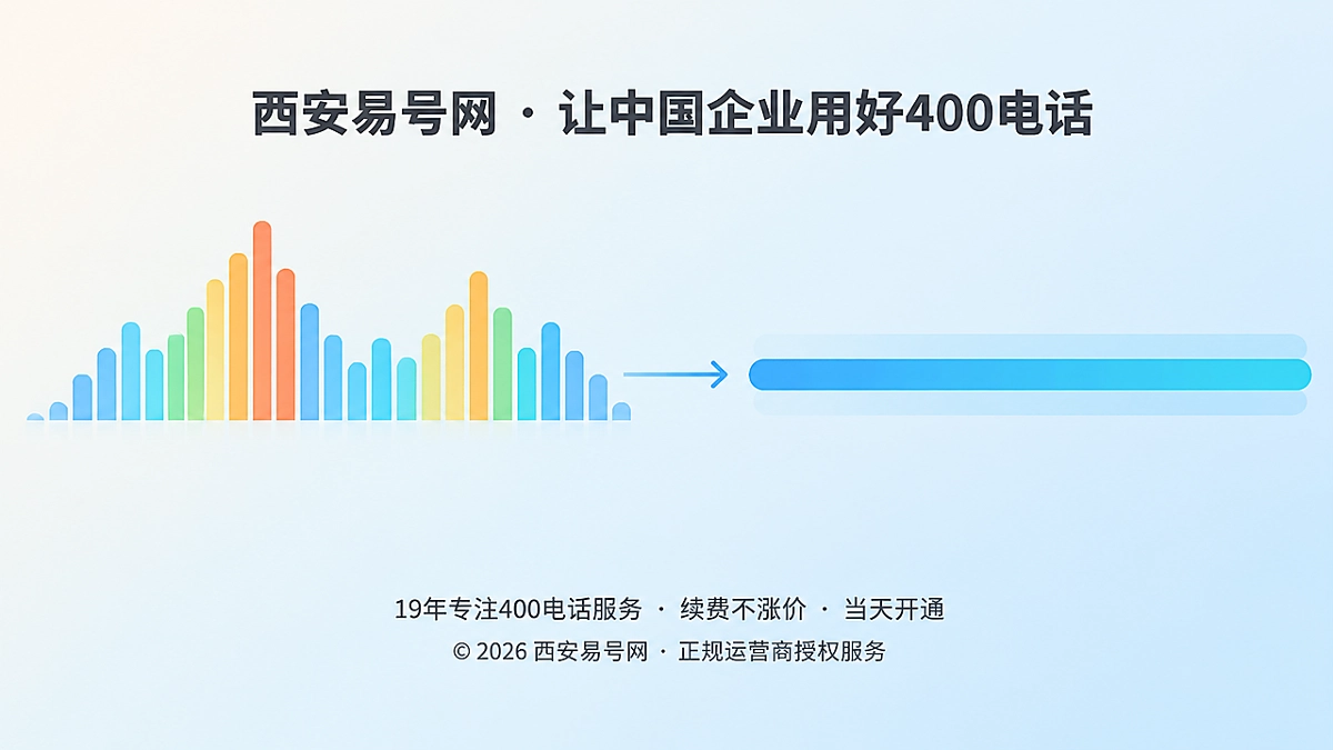 2026年400电话套餐解析：先定义业务峰谷，再确定通信承载边界